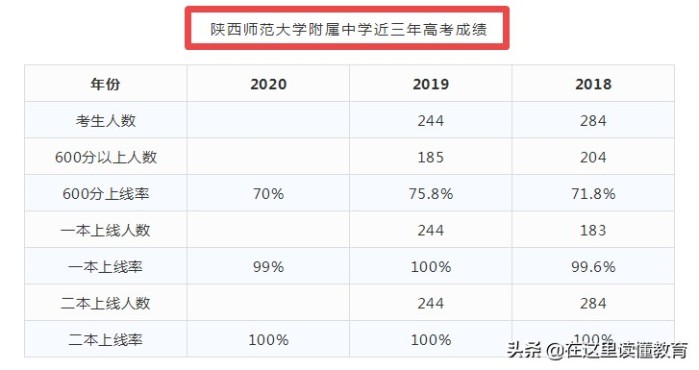 西安最好的初中学校排行榜前十名一览表（2023年最新详细版）插图5