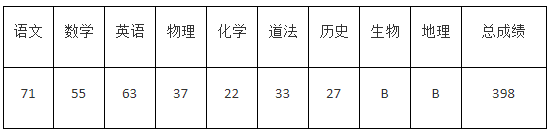 济宁最好的高中排名前十名的学校（2023济宁市重点公办中学一览表）插图11