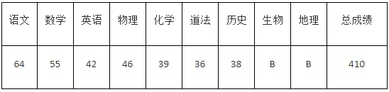 济宁最好的高中排名前十名的学校（2023济宁市重点公办中学一览表）插图8