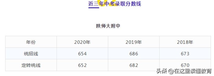 西安最好的初中学校排行榜前十名一览表（2023年最新详细版）插图4