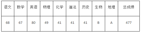 济宁最好的高中排名前十名的学校（2023济宁市重点公办中学一览表）插图7