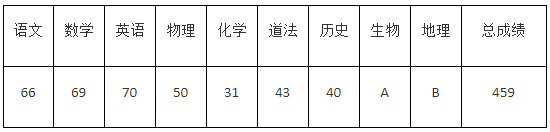 济宁最好的高中排名前十名的学校（2023济宁市重点公办中学一览表）插图10