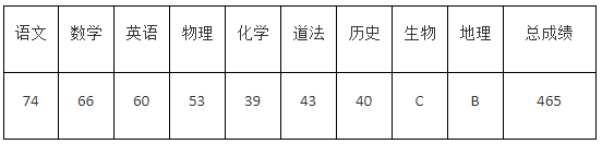 济宁最好的高中排名前十名的学校（2023济宁市重点公办中学一览表）插图9