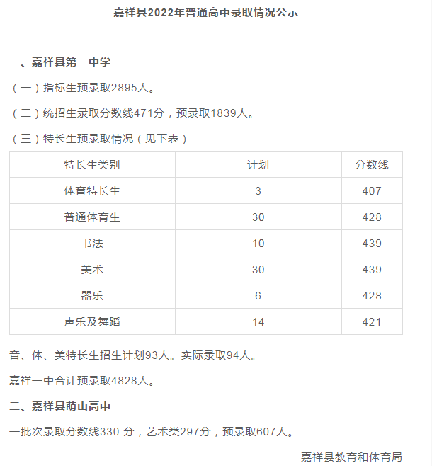 济宁最好的高中排名前十名的学校（2023济宁市重点公办中学一览表）插图5