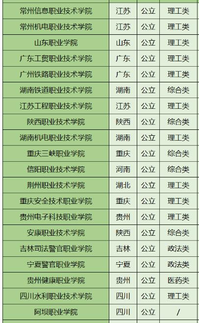 适合文科生上的公办大专学校有哪些？