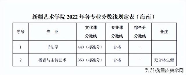 022年二建分数线查询,2022安徽二建录取分数"