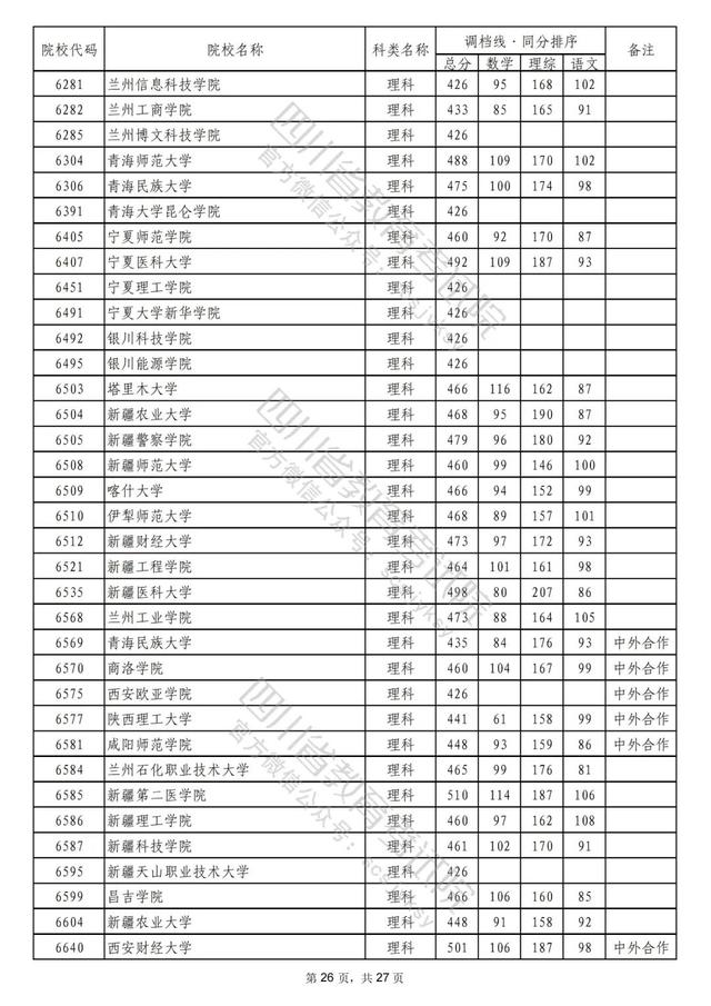 成都公办二本学校有哪些,成都二本公办学校有哪些文科