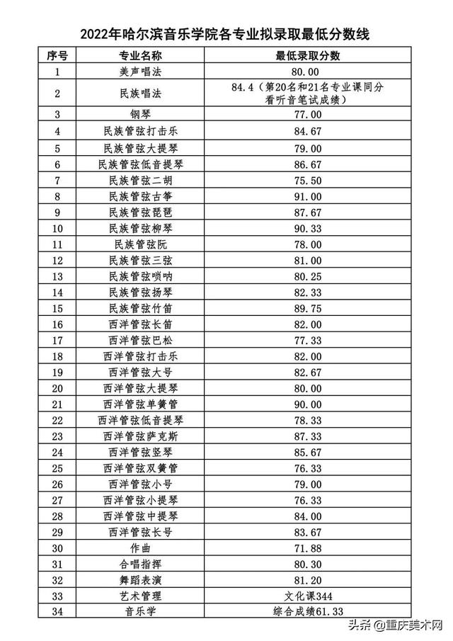 022年二建分数线查询,2022安徽二建录取分数"