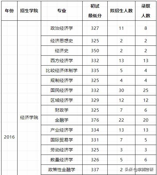 英一题型有哪些,英语一题目类型