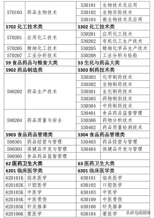 护士可以考执业药师资格证吗,护理学能报考执业药师吗