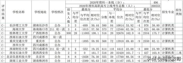 广西最低分的公办二本大学是,广西公办大学最低录取分数线