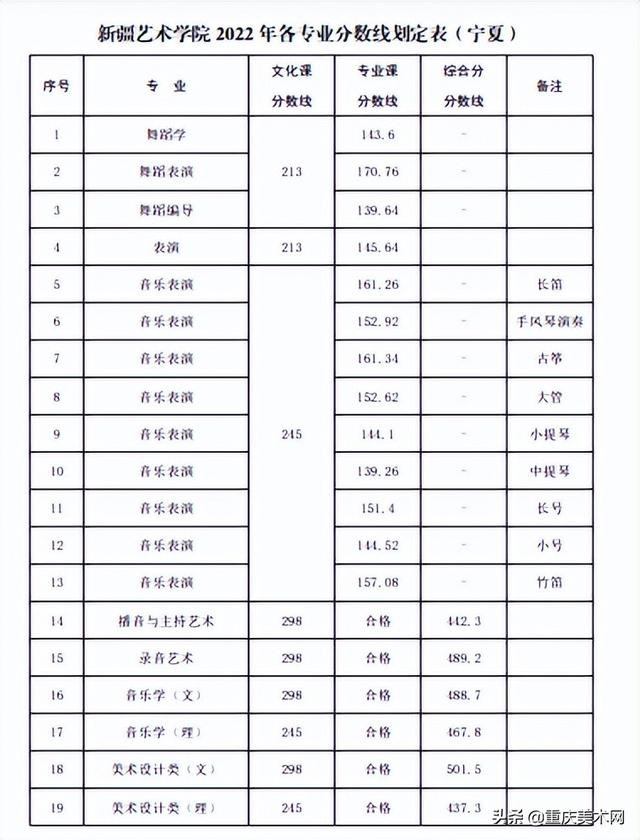 022年二建分数线查询,2022安徽二建录取分数"