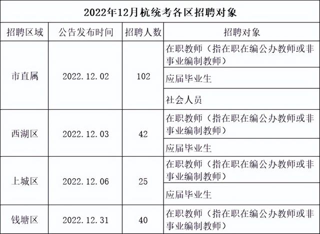 报考小学教师资格证需要什么学历条件,考小学教师资格证需要什么学历条件