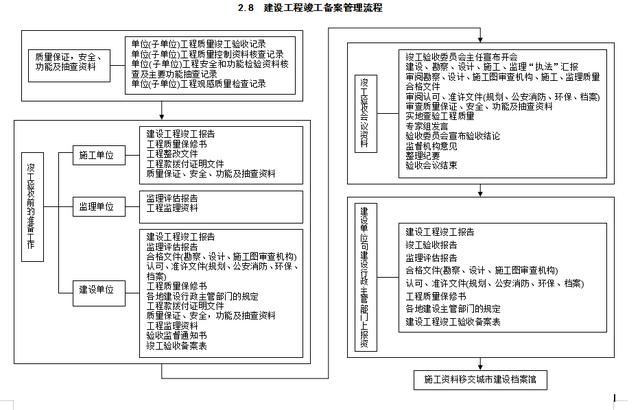 资料员是干什么工作的,做资料员做的我快疯了