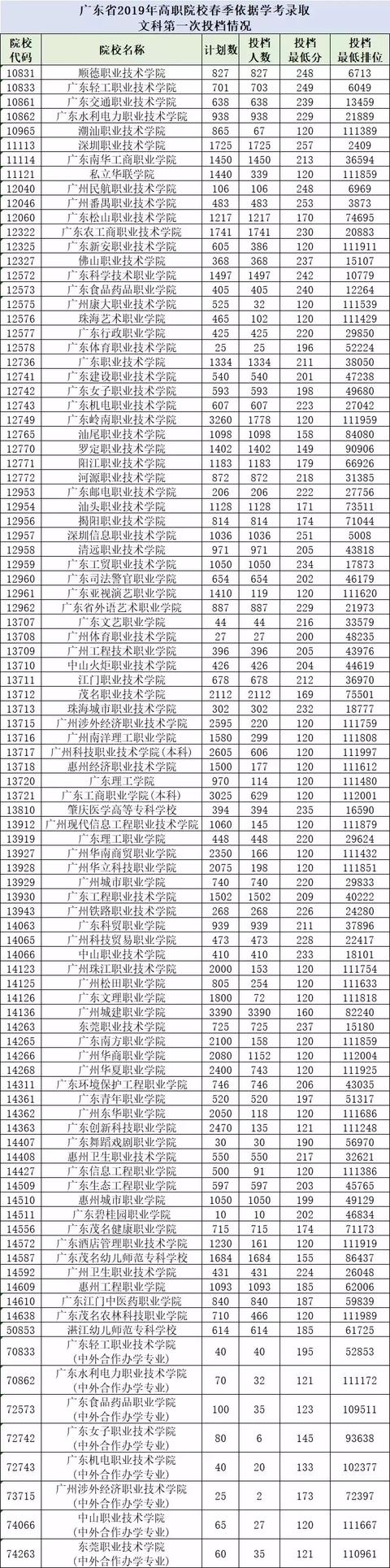 理科462分可以报考什么大学,462分可以上什么大学