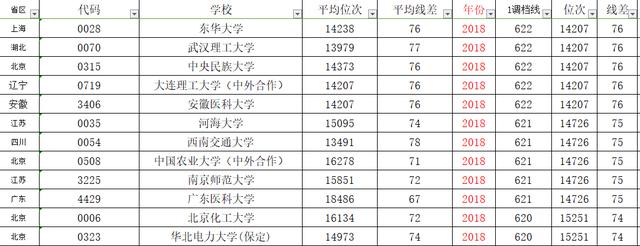 冲稳保垫之间多少排名合适,交强险垫付18000不够怎么办