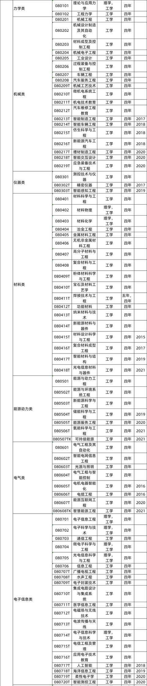 大专建筑工程技术专业就业方向,建筑工程就业前景和方向