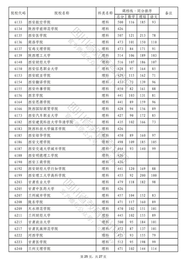 成都公办二本学校有哪些,成都二本公办学校有哪些文科