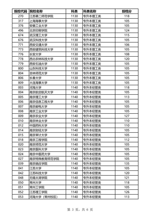 自考专科通过率,36岁了初中毕业想提升学历