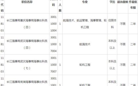 事业编最吃香的五个部门,省考公务员冷门职位有哪些