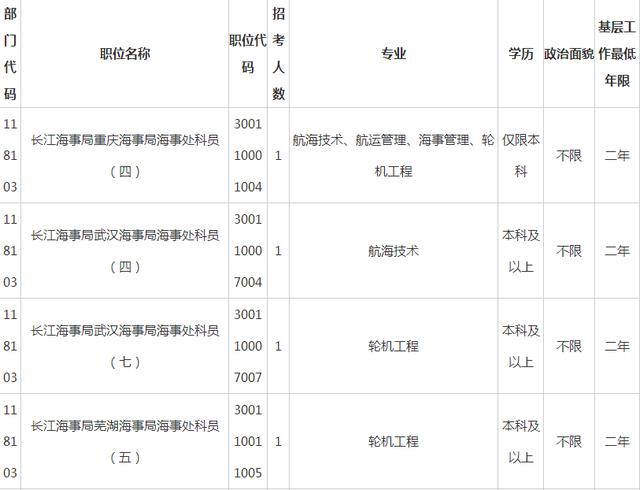 事业编最吃香的五个部门,省考公务员冷门职位有哪些