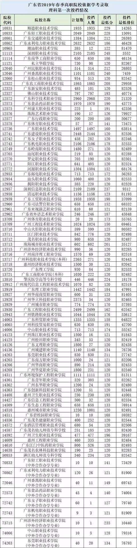 理科462分可以报考什么大学,462分可以上什么大学