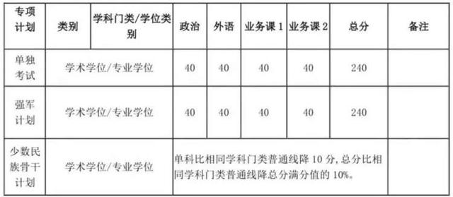 上海交大医学院录取分数线2021,上海交通大学医学院录取分