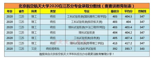 空乘专业本科学校有哪些,空姐专业的本科学校有哪些