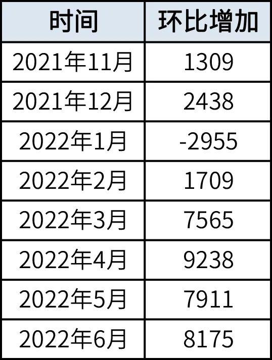 执业药师2023年要改革