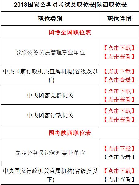 国家公务员国考职位表,公务员考试职位表查询