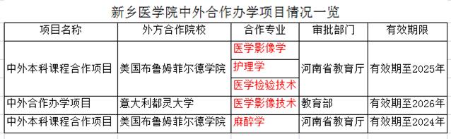 口腔医学专升本院校有哪些,有口腔医学专业的二本大学