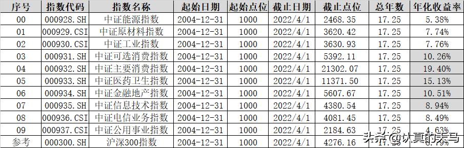 行业有哪些大类,从事的行业有哪些