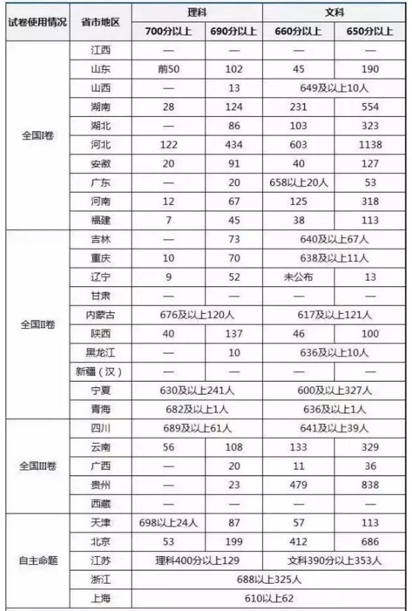 文科480分的二本大学有哪些,文科420分能上本科吗