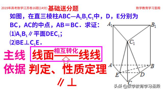 江苏是新高考1卷还是2卷啊,江苏新高考一卷