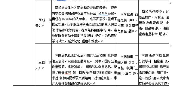 司考2019报考时间,律师资格证时间