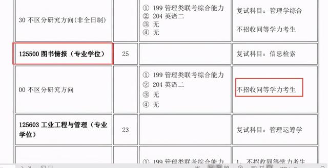 图书情报与档案管理专业,图书情报专业是干嘛的