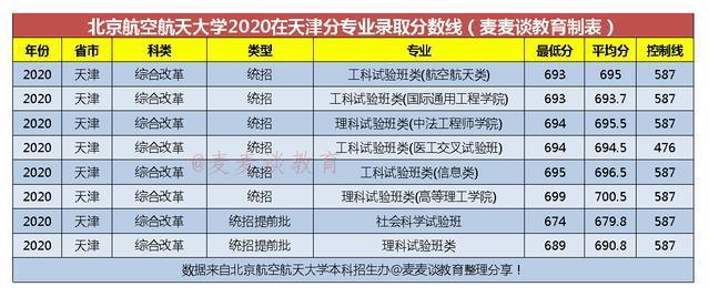 空乘专业本科学校有哪些,空姐专业的本科学校有哪些