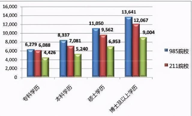 硕士和研究生哪个级别高,本科跟硕士哪个高