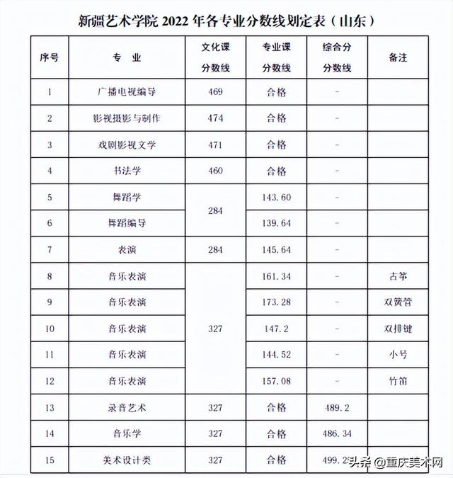 022年二建分数线查询,2022安徽二建录取分数"