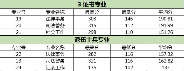 司法考试分数线是固定的吗,司法考试分数线是固定的吗