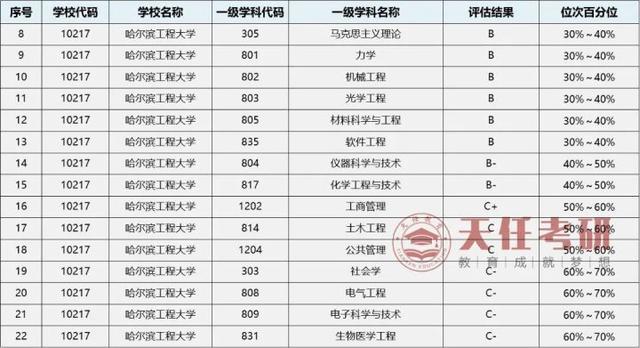 计算机考研难度小的985学校,计算机考研211院校推荐