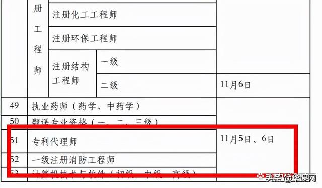 022年国家消防员报名时间,2022年消防征兵报名时间"