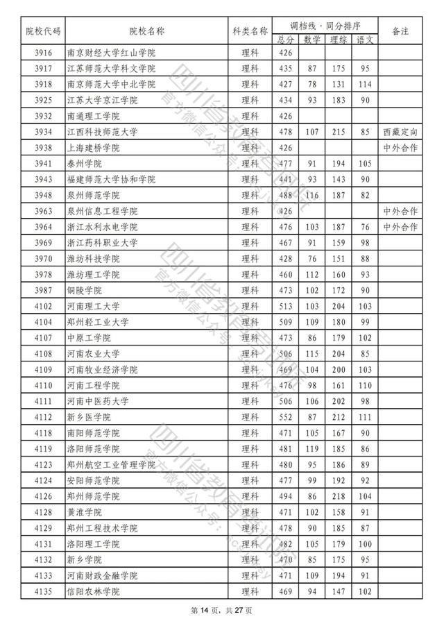 成都公办二本学校有哪些,成都二本公办学校有哪些文科