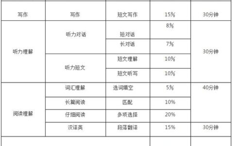 四级听力,四级听力多少分一个