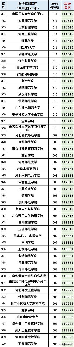 本大学有哪些学校,四川境内二本大学有哪些"