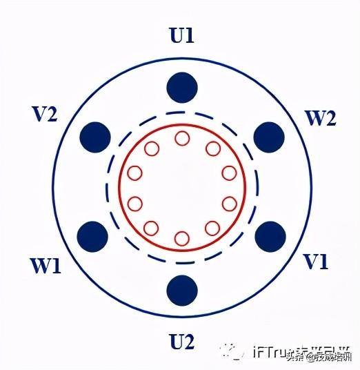 电动机和发电机的工作原理是什么,电动机作为发电机的原理