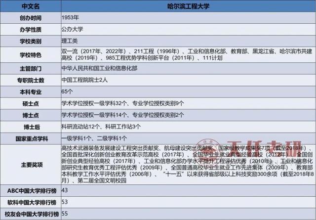 计算机考研难度小的985学校,计算机考研211院校推荐