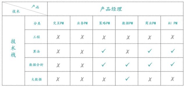 技术职称怎么填,职务职称怎么写