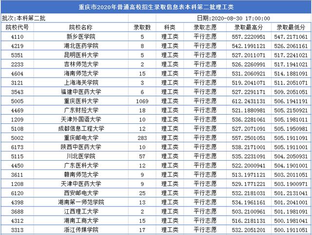 00分理科有什么大学可以推荐山东,500分理科有什么大学"