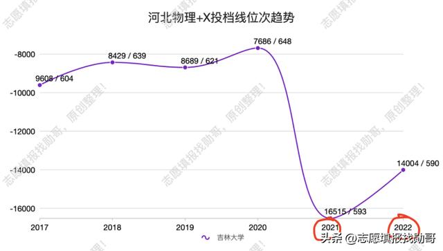 考研最容易捡漏的985大学,最没名气的985大学